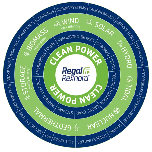 RRX Wind Wheel 