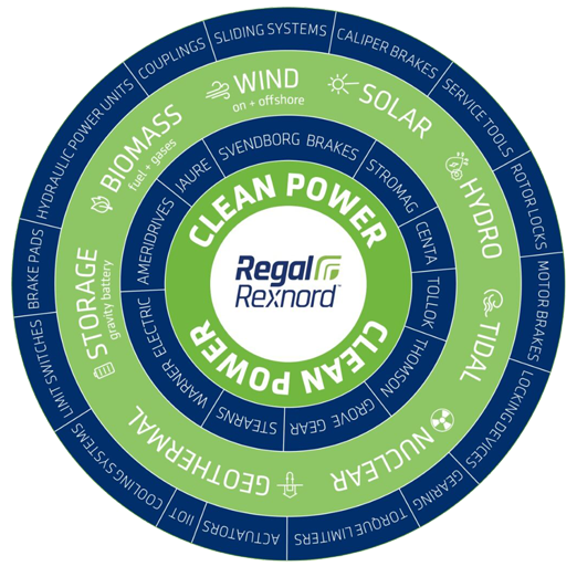 RRX Wind Wheel